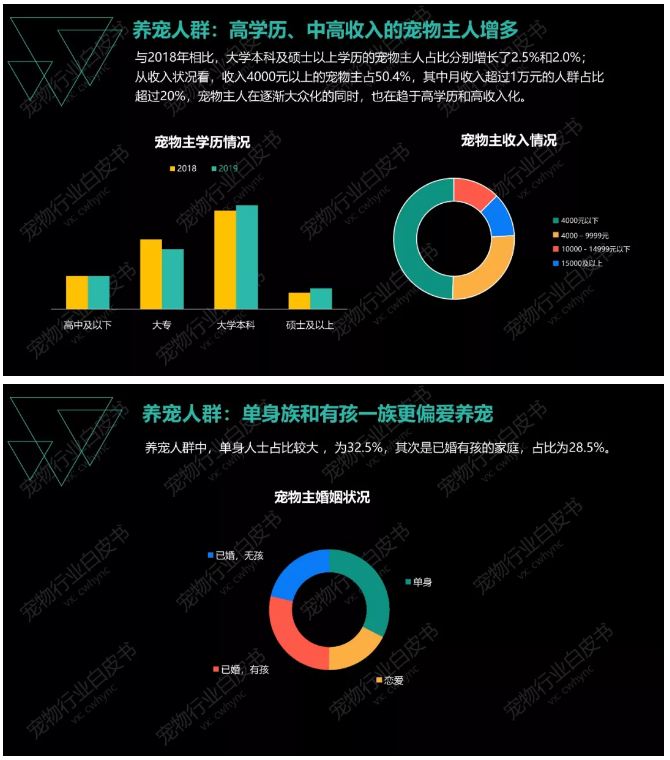 图片[4]-《2019年中国宠物行业白皮书 消费报告》-中国宠物网