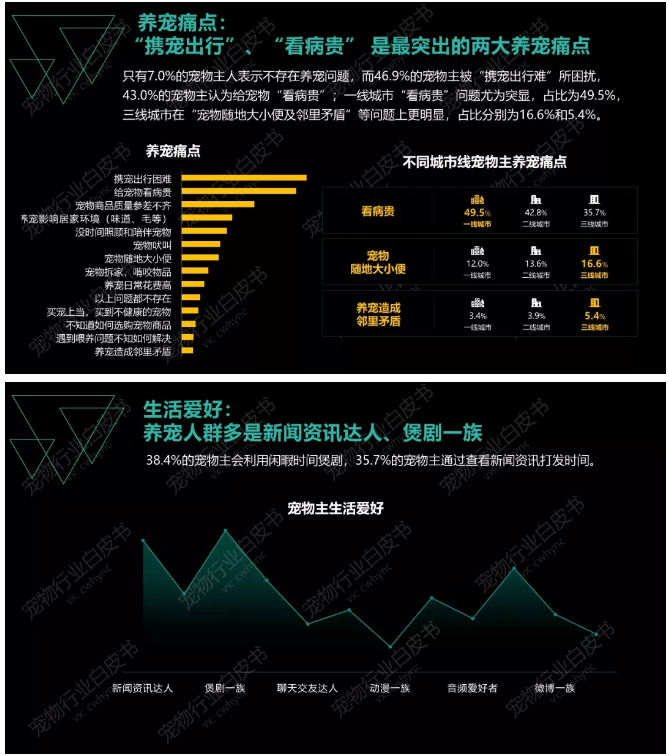 图片[7]-《2019年中国宠物行业白皮书 消费报告》-中国宠物网