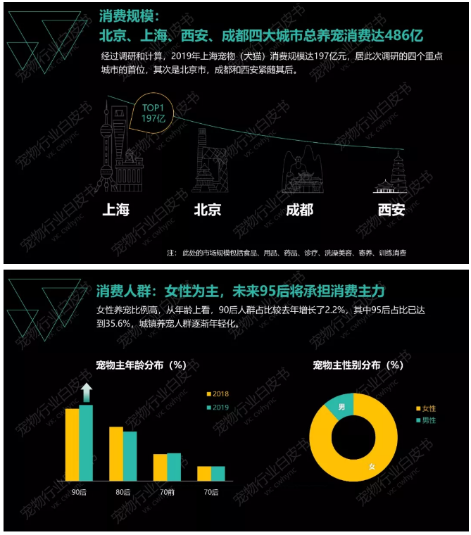图片[5]-《2019年中国宠物行业白皮书 消费报告》-中国宠物网